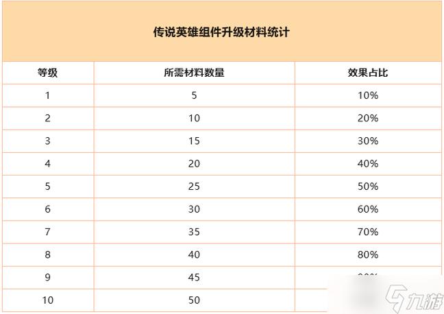 奔奔王国主城升级明细