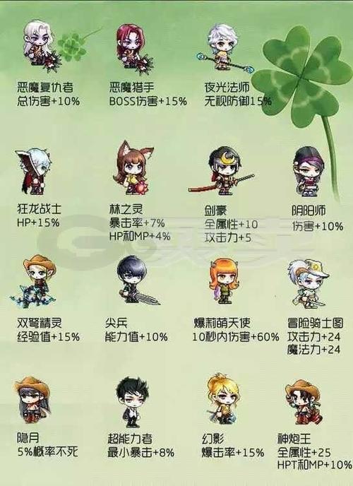 冒险到多少级可以link