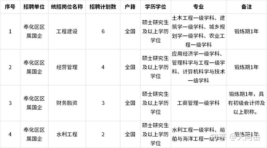 奉化论坛招聘最新