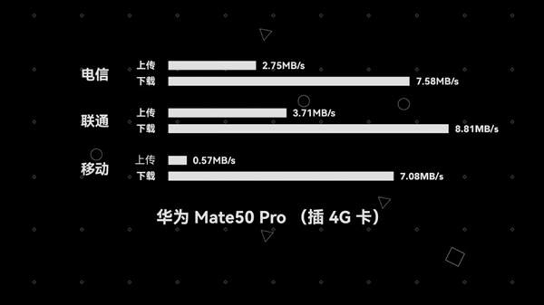 华为mate50参数截图1