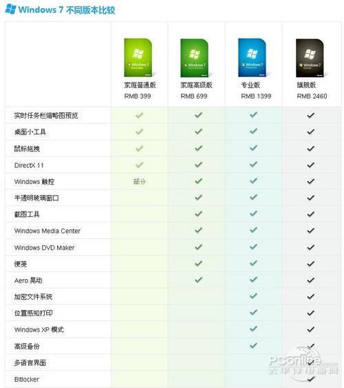 win7专业版和旗舰版有什么区别