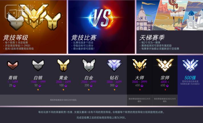 守望先锋4000分什么段位