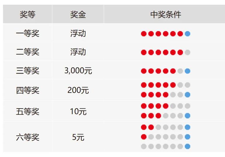 中奖号码推荐
