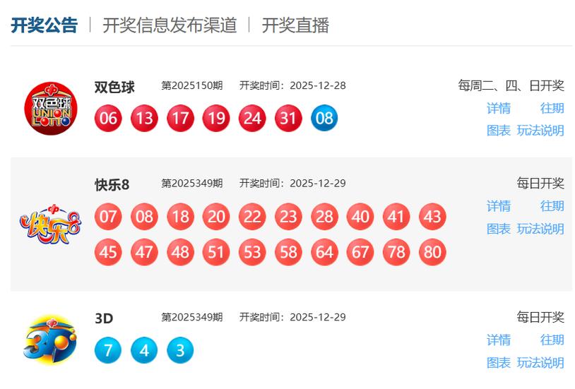 中奖号码推荐截图2
