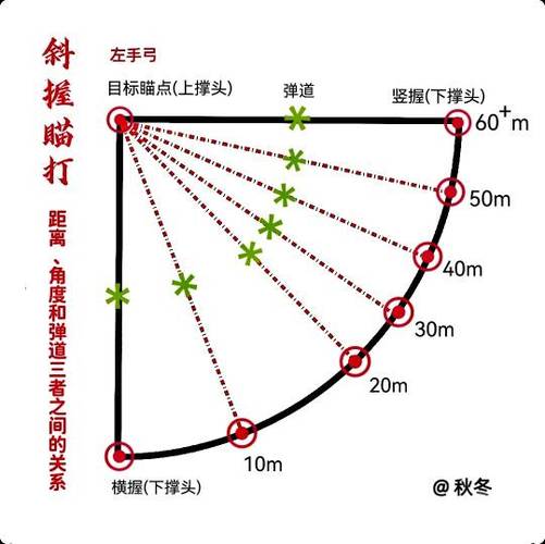 弹弓斜握的瞄点看十字 弹弓斜握的瞄点看十字