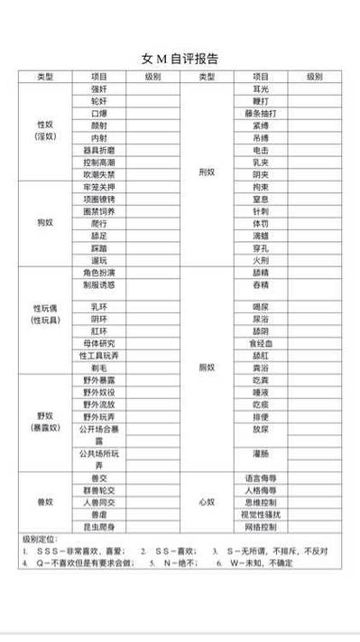 m接受度表格图 m接受度表格图