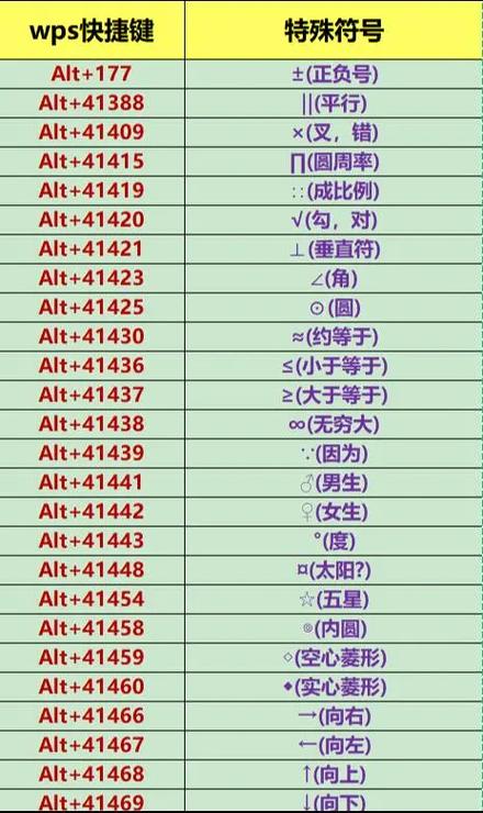 wps特殊符号怎么打出来