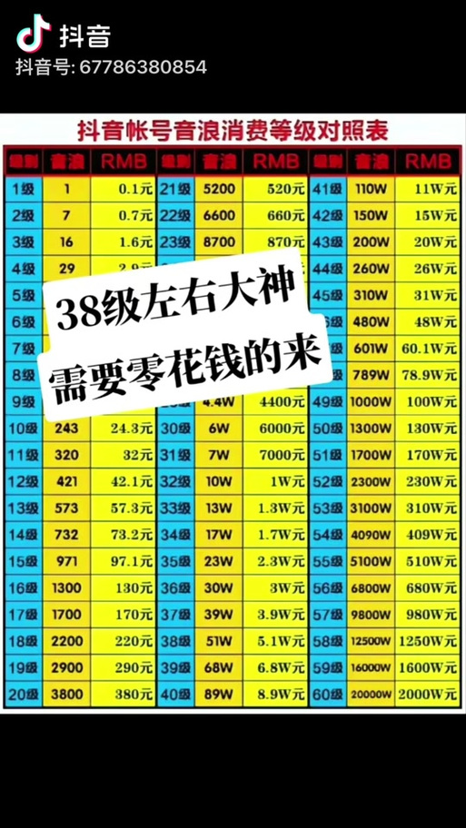 抖币1000是多少钱