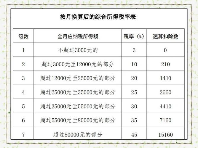 2019年年终奖个人所得税税率表
