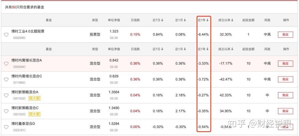 博时黄金买10万一天赚多少