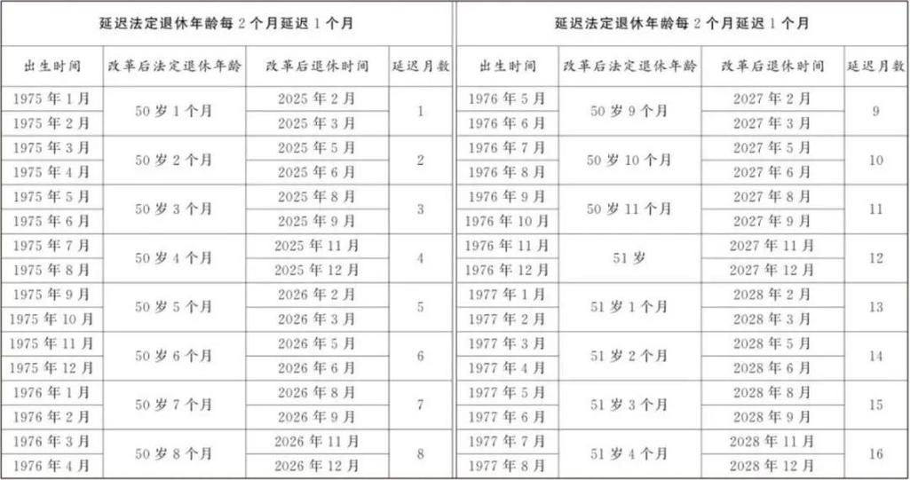 法定退休年龄计算器2025最新版