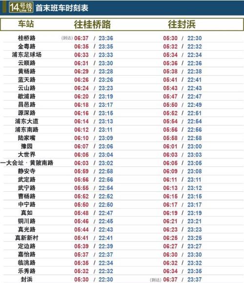 上海地铁最新时刻表