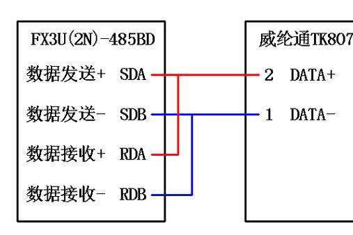 三菱plc负数变正数最简单三个公式