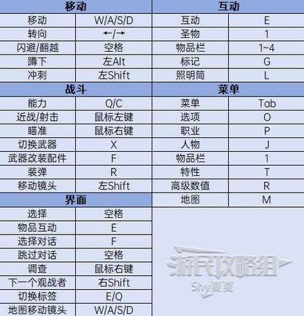 遗迹2冒险模式怎么换地图