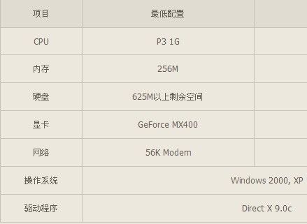 专门玩cf的电脑配置