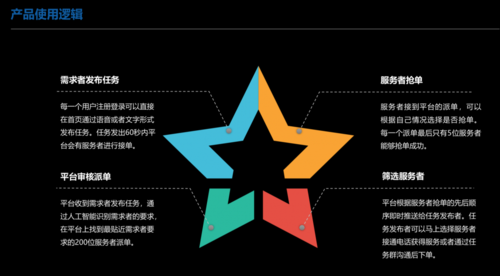 灵鸽app应用市场没有啊截图2