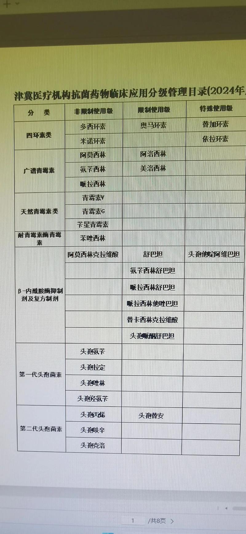 快克是哪个级别的药