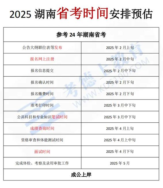 湖南省考考试时间