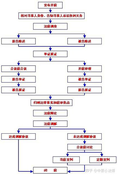 法院起诉一般多久开庭