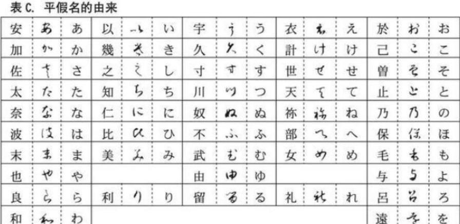 平假名汉字转换器