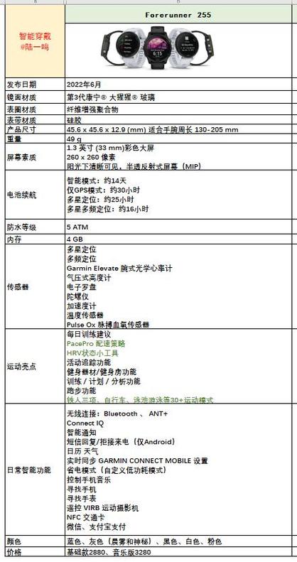 佳明手表255使用教程