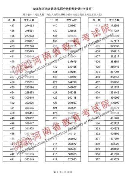 河南省高招信息