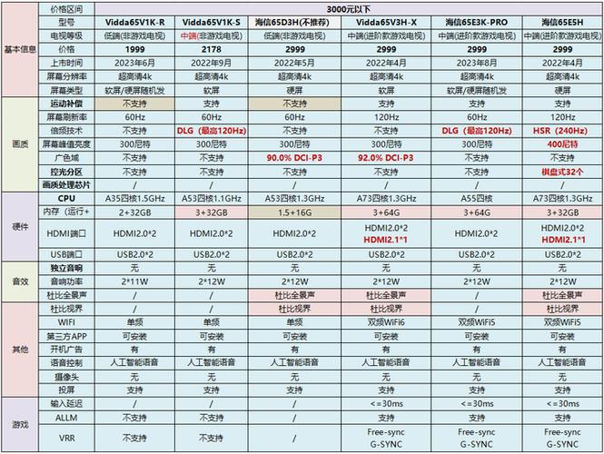 75寸电视机多少功率