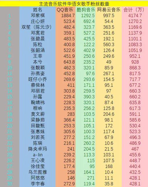 中国粉丝排行榜前十名
