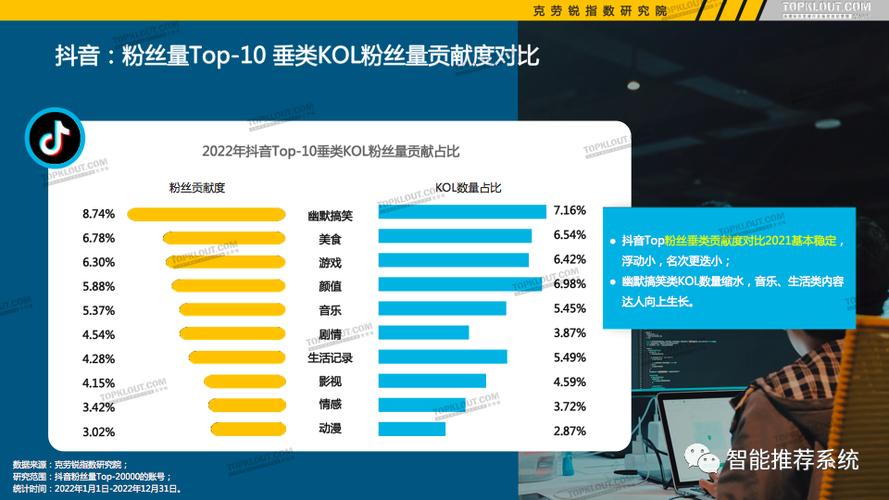 中国粉丝排行榜前十名截图2