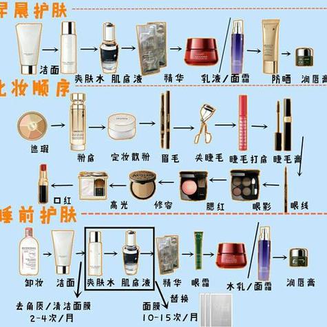 化妆品步骤的正确方法