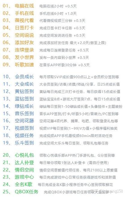 如何让qq等级快速升级