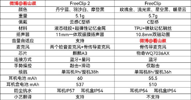 华为freeclip2怎么区分左右