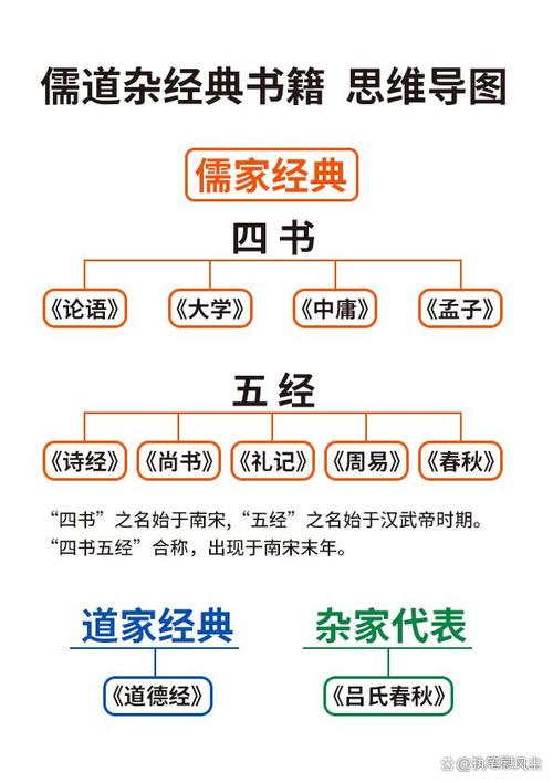 四书五经的名篇