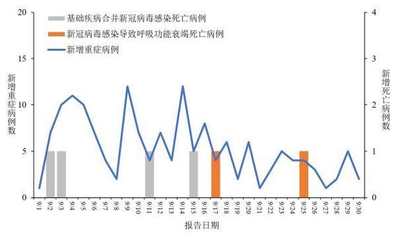 新型冠状病毒病例感染实况