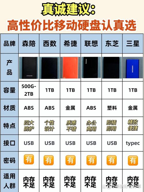 ps2 70006改硬盘