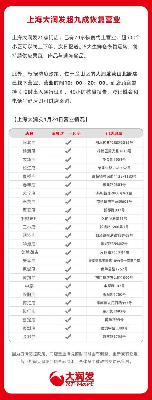 大润发超市全国多少家门店