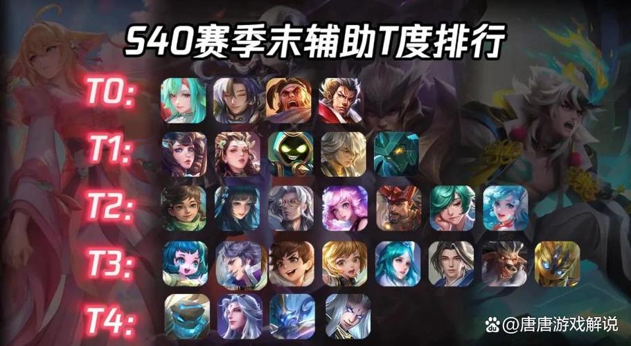 kpl辅助英雄出场率排行榜