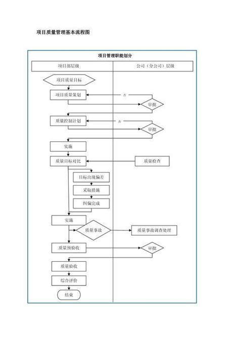 项目管理流程 五步骤