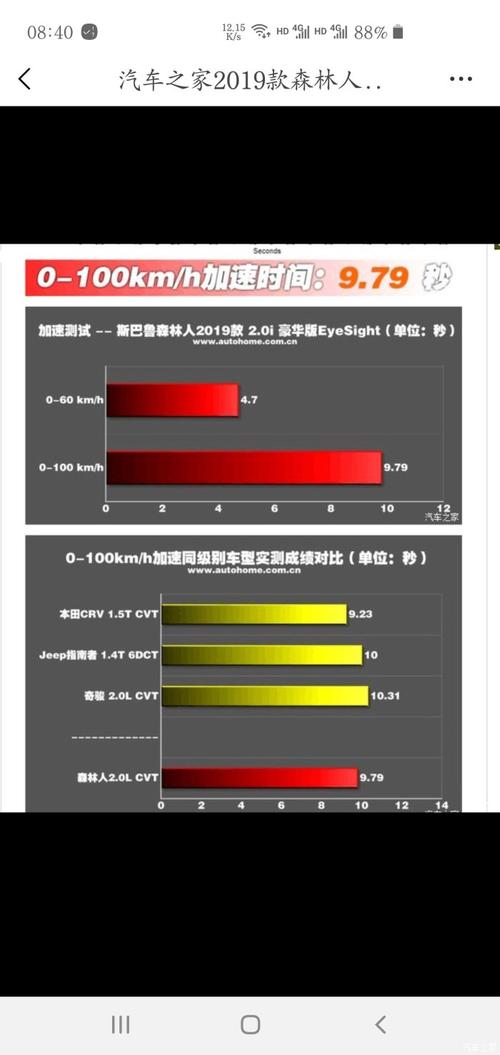 测试0-100加速软件截图2