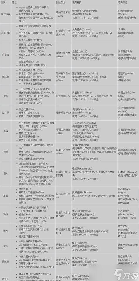 帝国时代2快捷键技巧攻略