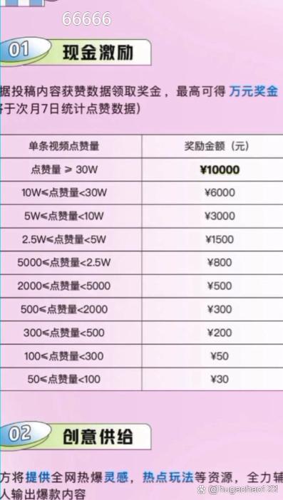 抖音点赞多有钱赚吗