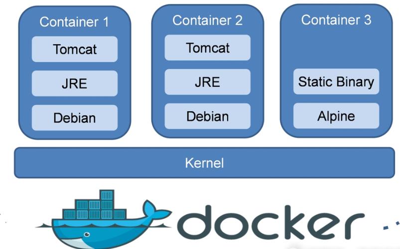 docker核心组件