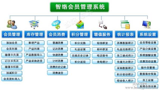 智络会员管理系统下载