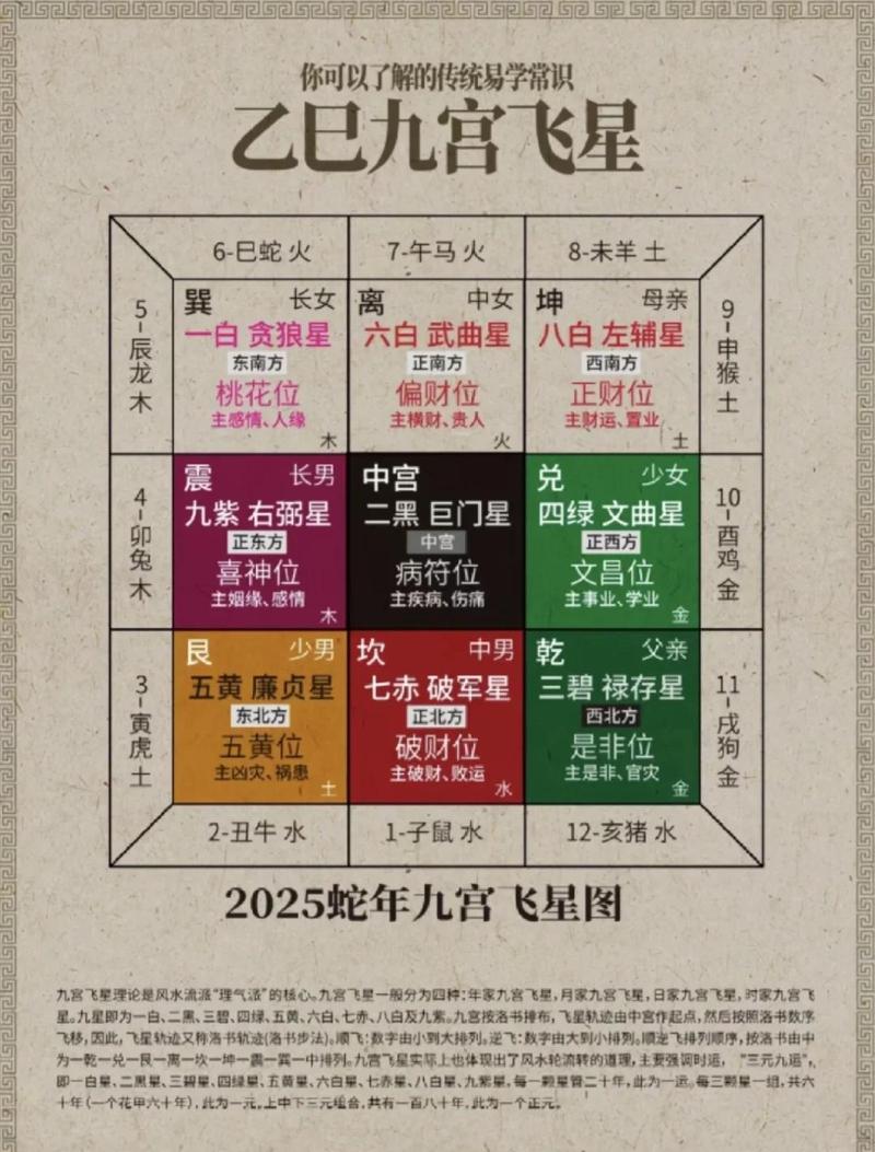 群星6宫成功人士