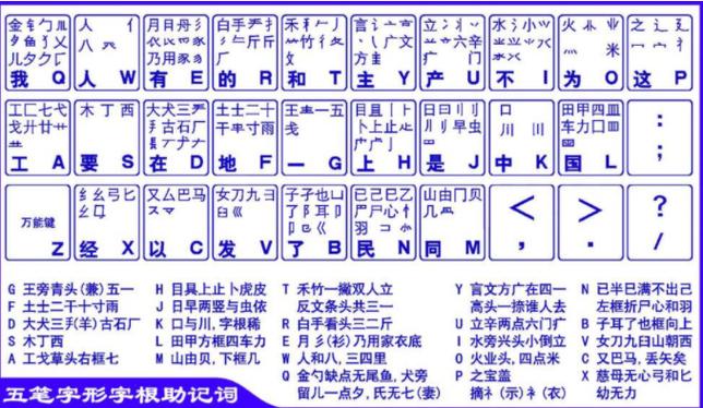 手机蓝牙键盘打五笔截图2