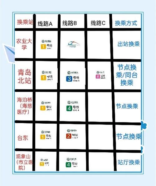 地铁换乘怎样一次买票