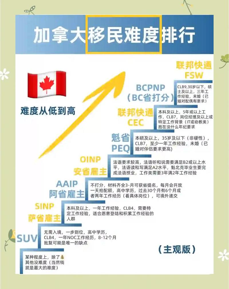 移民后国籍会变吗