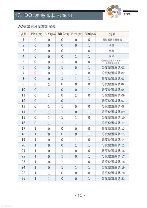 Sace改值下载截图3