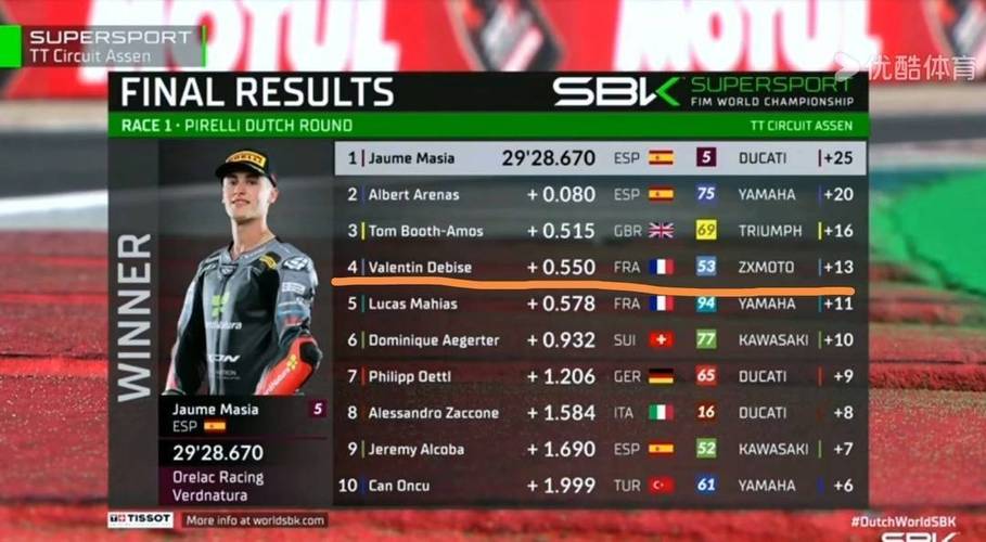 WSBK排位赛和正赛的区别