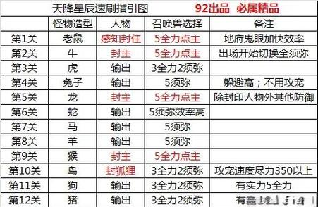 梦幻西游五开跑环攻略